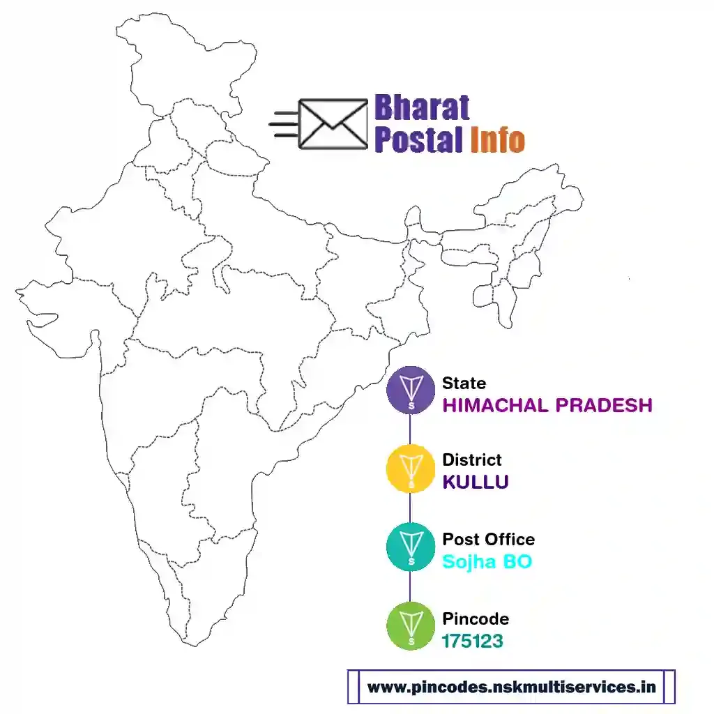 himachal pradesh-kullu-sojha bo-175123